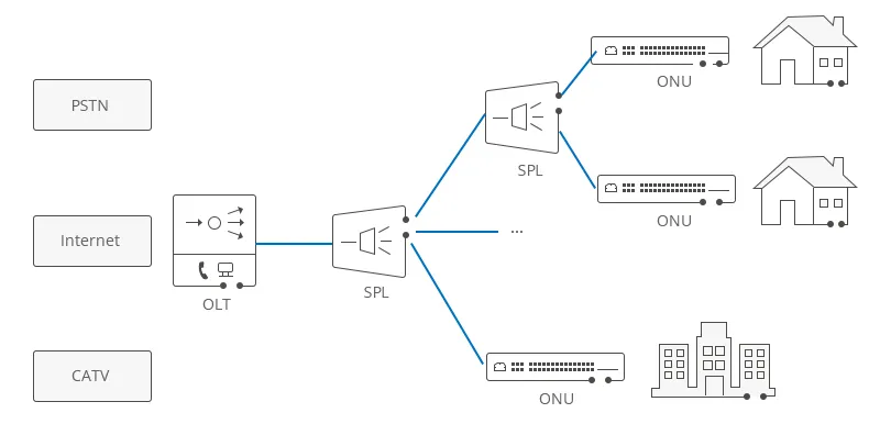 What Is Optical Line Terminal What Is Optical Line Terminal